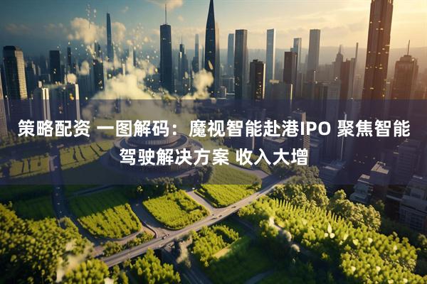 策略配资 一图解码：魔视智能赴港IPO 聚焦智能驾驶解决方案 收入大增